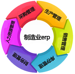 制造业erp