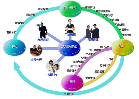 CRM客户管理软件