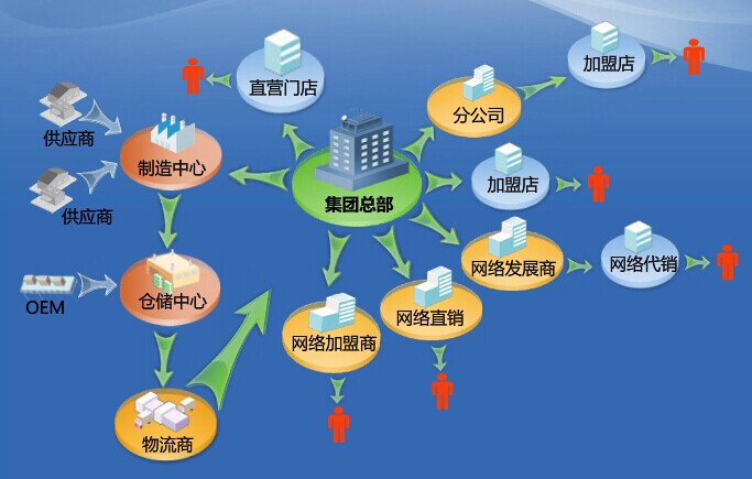 创维网上商城