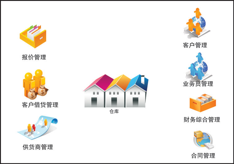 中小企业进销存软件选型