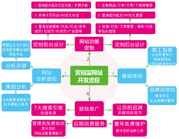 门户网站建设方案之企业站