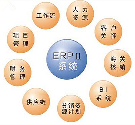 erp学习2