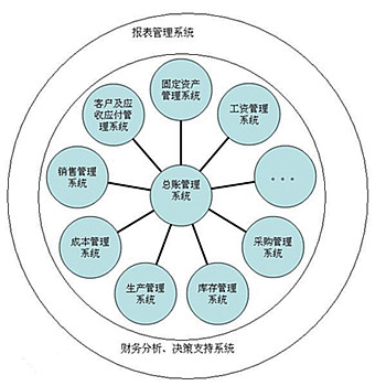 财务软件有哪些