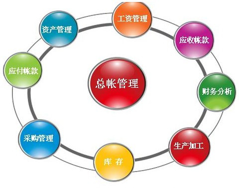 财务软件有哪些