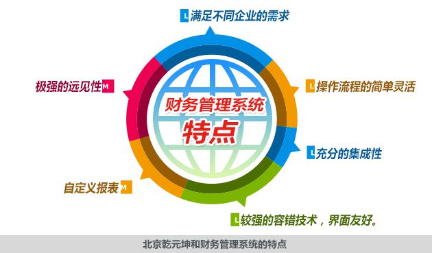 财务软件有哪些