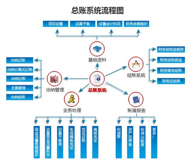财务管理培训