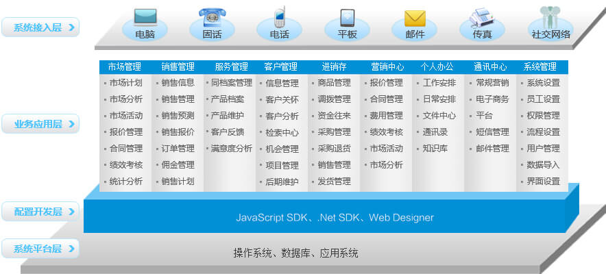 哪个客户管理软件好_客户抱怨管理表格_客户服务部规范化管理工具箱(第2版)