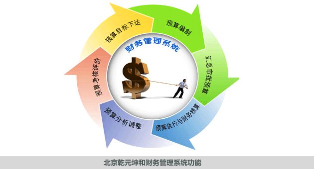 出口退税流程
