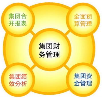 财务管理软件