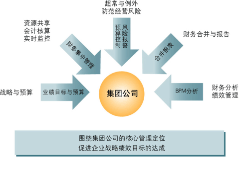 财务管理软件