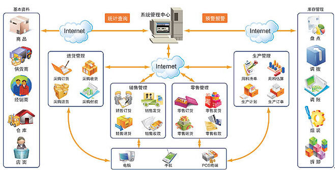 免费进销存软件