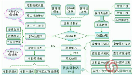 浅谈人力资源管理为企业增值服务