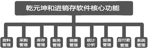 进销存软件