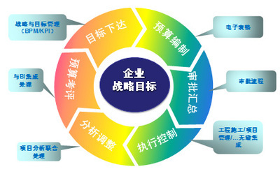 疏浚业成本管控研究
