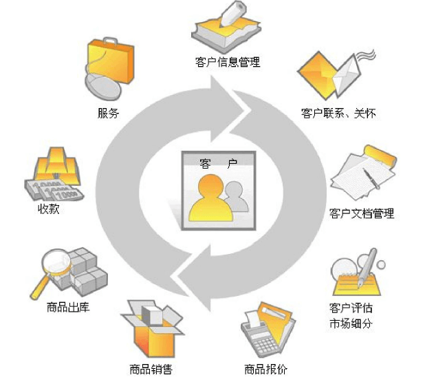 进销存软件