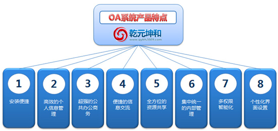 乾元坤和OA系统特点