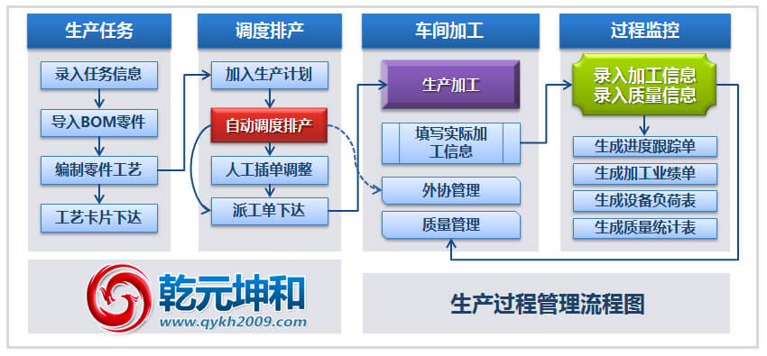product-article-detail