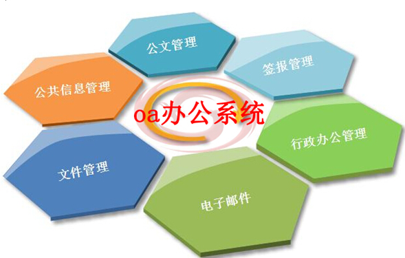 oa是什么意思_什么是oa