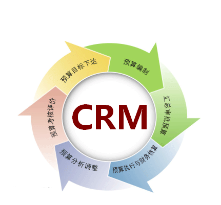 crm系统实施风险评估:事先评估项目所蕴含的风险,因为风险往往意