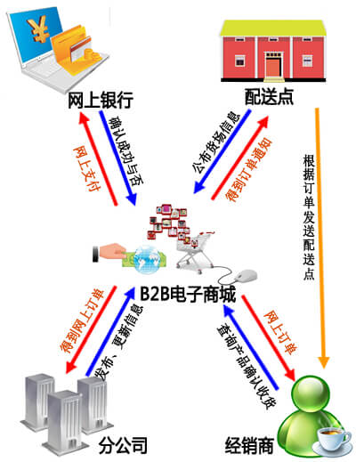 ǬԪb2bЭ  ͼ