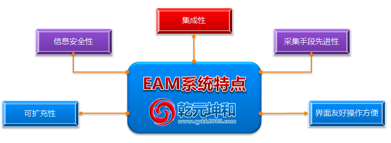 EAM设备管理系统和应用