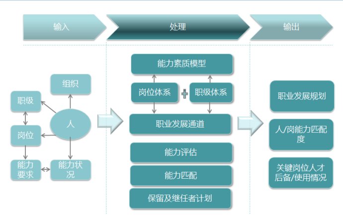 施工组织设计的编制原则_组织设计的原则包括_社会 组织 改造原则