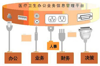 医疗oa解决方案