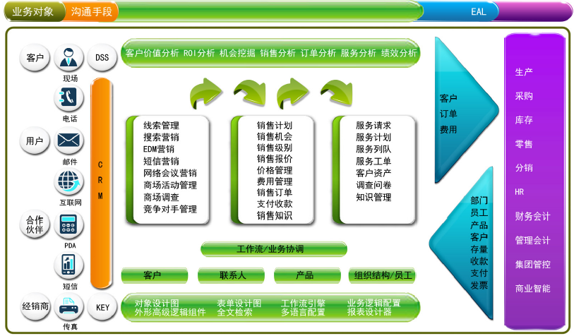 国内外主流crm系统点评