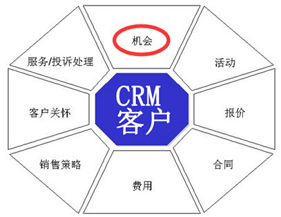 梦想实现_实现收入成本