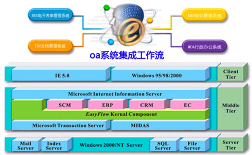 OA软件那些不得不说的事：项目管理