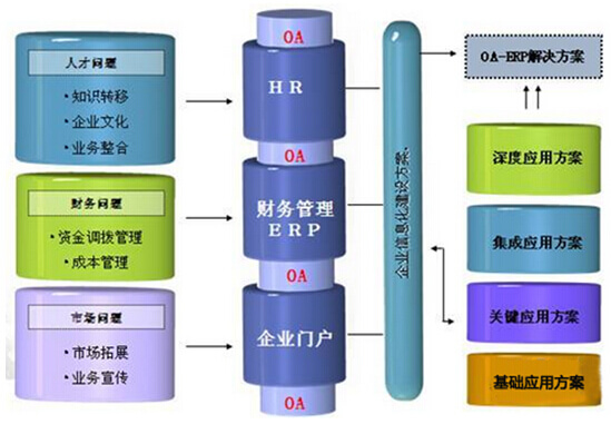 oa系统解决方案