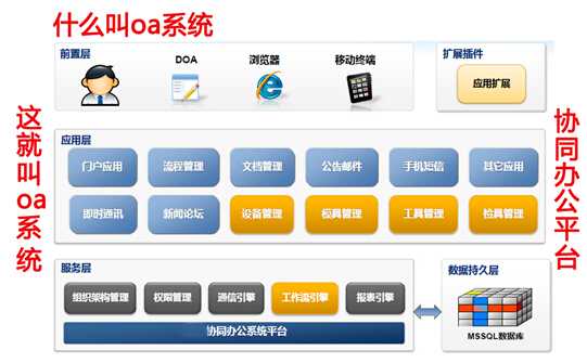 oa是什么意思_什么是oa