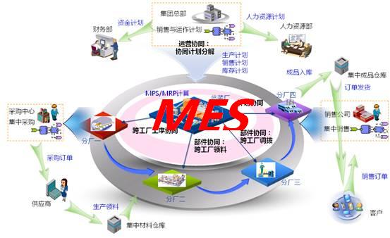 协同制造体系下的mes系统