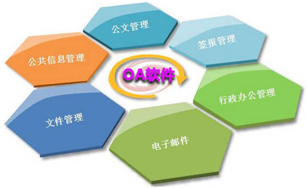 点击图片查看详情 oa是什么意思_什么是oa
