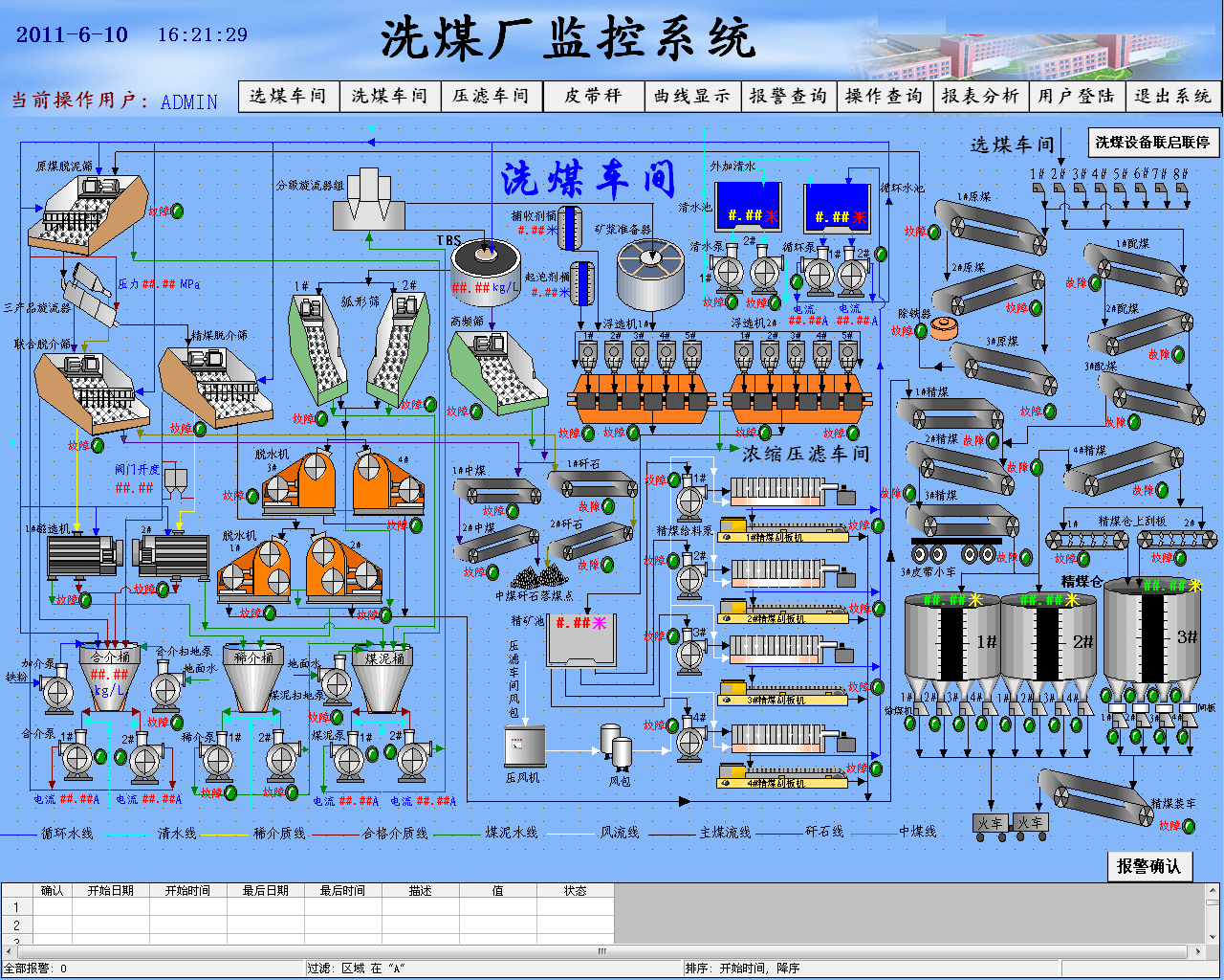 1)主运输控制系统(主皮带监测监控); 2)主副井提升控制系统(主井提升监测监控、副井提升监测); 3)主排水控制系统(井下中央泵房、采区泵房控制系统); 4)综采工作面设备监测监控系统; 5)输配电控制系统(地面变电站、井下中央变电所、采区变电所); 6)井下辅助运输系统(井下猴车监测系统、井下信集闭系统); 7)水处理监控系统(矿井水处理监控、生活水处理监控); 8)地面生产控制系统(选煤厂); 9)装车称重与运输管理信息系统; 10)供热站与锅炉房监控系统; 11)工业电视系统等。 温馨提示: 乾