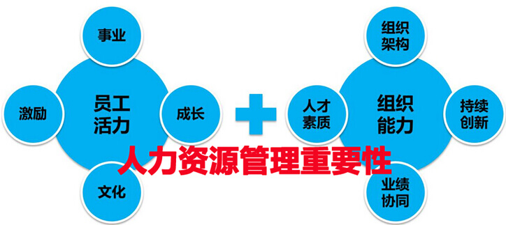 浅谈企业人力资源管理的重要性