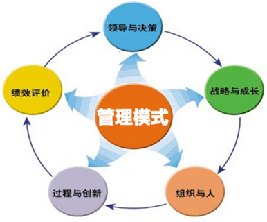 企业管理模式有哪些 中国企业管理模式有哪些_小企业的管理模式