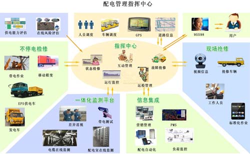 现代电网变电运行管理模式探析