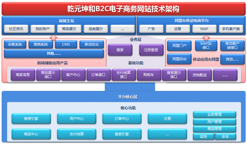 好之是做什么的?什么平台?