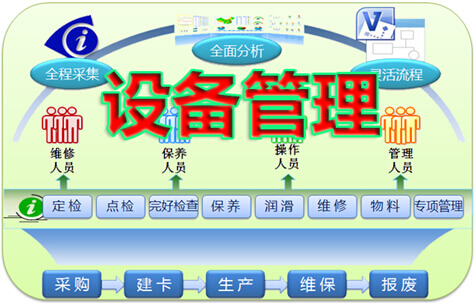 浅析设备专业保全在企业中的应用情况-乾元坤和官网
