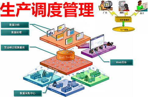 生产调度管理系统