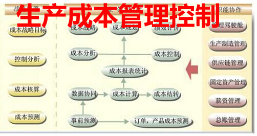 收入管理流程图_收入费用管理制度(2)