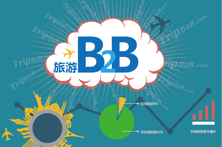 B2B电子商务