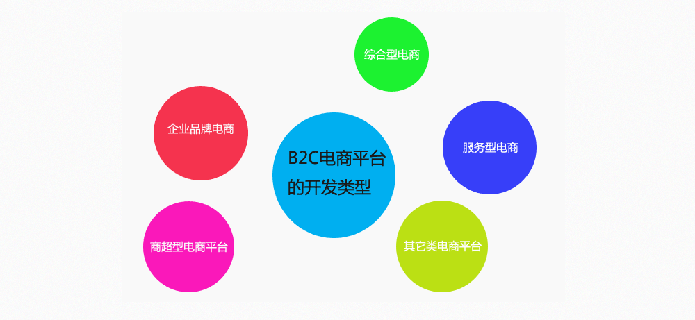 该选择什么方式做自己的网站呢 有这个想法的大多都失败了
