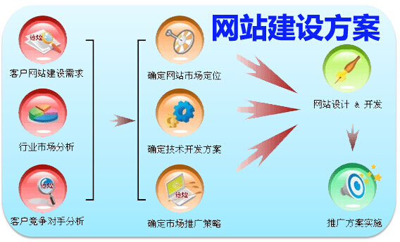 网站宣传推广方案图片