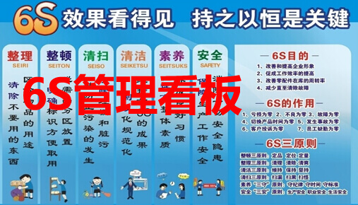 6s管理看板内容及应用注意事项图