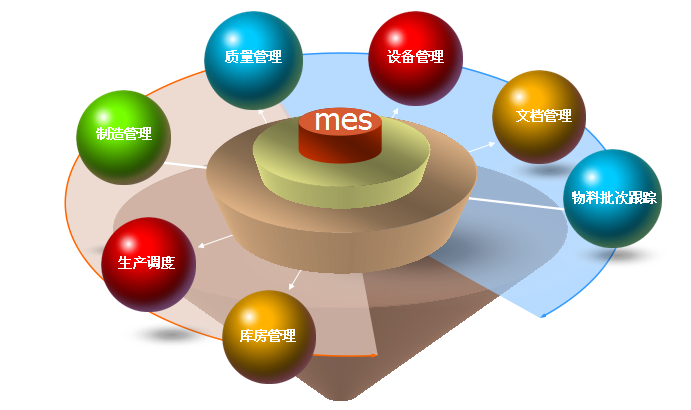 mes系统带动企业发展提升核心竞争力