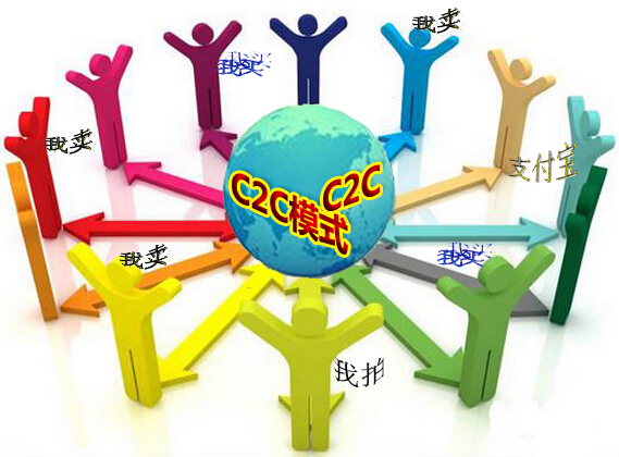 c2c平台_c2c模式_c2c网站建设_帛丝云商