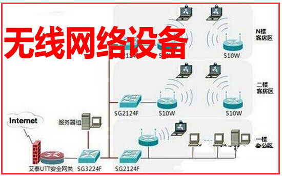 无线网络设备