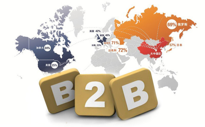 B2B电子商务网站类型